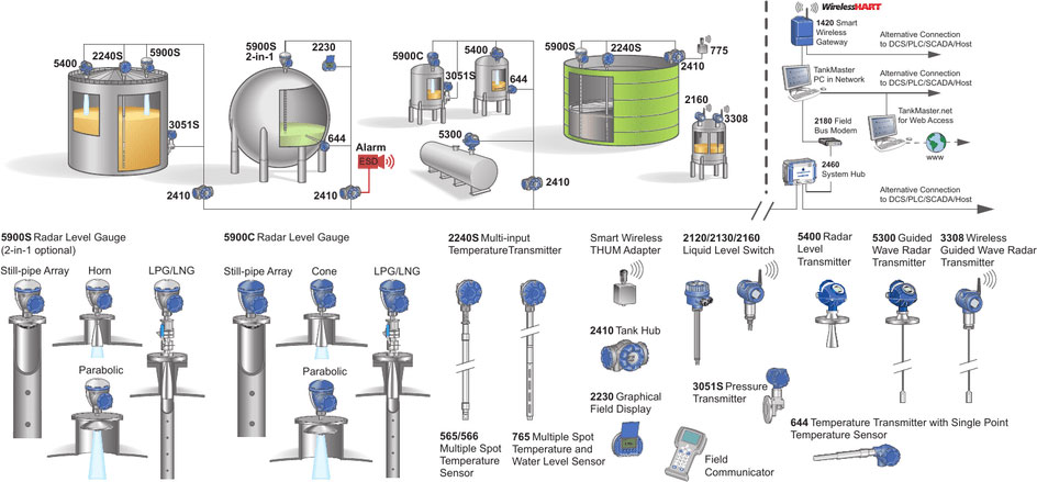 rosemount tank farm layout